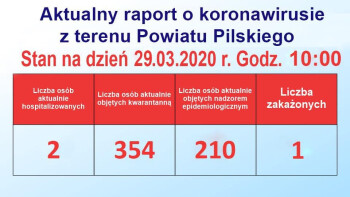 Sytuacja epidemiologiczna. Brak nowych zakażeń