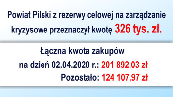 Powiat wspiera zakup środków ochrony dla szpitali, policji i straży pożarnej