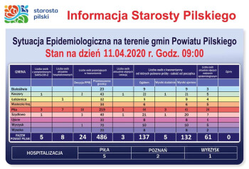 Sytuacja epidemilogiczna na dzień 11 kwietnia 2020r.