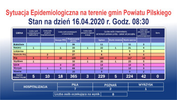 Pięć a nie sześć przypadków zakażenia koronawirusem i znacznie mniej osób w kwarantannie