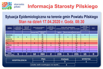 W powiecie pilskim trzymamy dyscyplinę, ale to nie zwalnia nas od przestrzegania nakazów