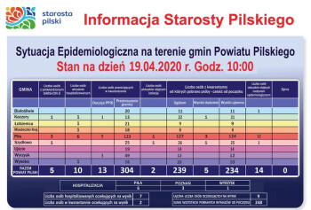 Bez zmian liczba zakażonych. Stan epidemiologiczny w czasie weekendu