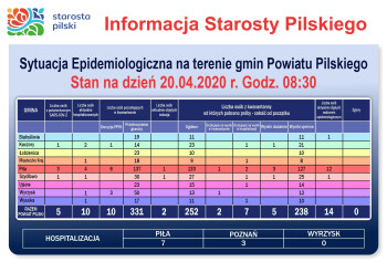 Aktualna sytuacja epidemiologiczna - 20 kwietnia 2020r.