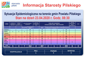 Sytuacja epidemiologiczna 23.04.2020 r. w powiecie