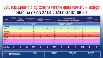 Nie ma nowych zakażeń, są ozdrowieńcy!