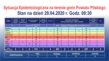 Koronawirus: Idziemy w dobrym kierunku