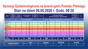 Koronawirus: pamiętajmy o samodyscyplinie!