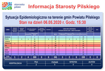 Siódmy przypadek zakażenia koronawirusem w powiecie pilskim 