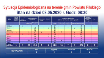 Nadal jedna osoba zakażona, sześciu ozdrowieńców