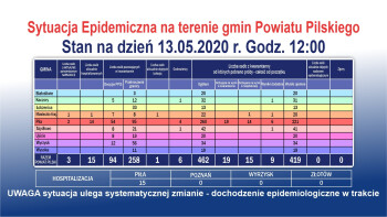 Dwa nowe potwierdzone zakażenia koronawirusem 