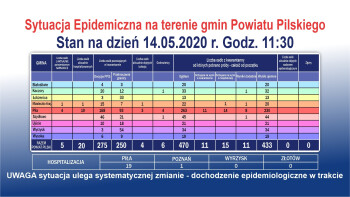 Nowe zakażenia, więcej osób w kwarantannie