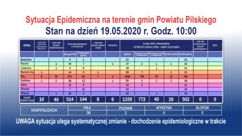 Sytuacja w pilskim szpitalu jest opanowana