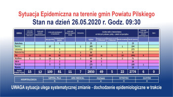 Dwa kolejne przypadki zakażenia koronawirusem w Pile