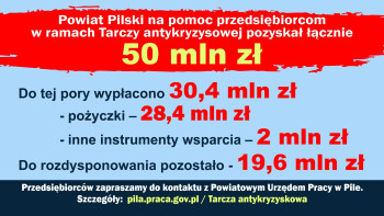 Zostało jeszcze 19,6 mln zł na pomoc przedsiębiorcom. Warto skorzystać