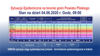 Brak nowych zakażeń oraz przygotowania do matur w reżimie sanitarnym