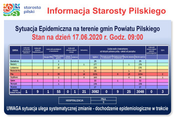 Koronawirus: 9 osób czeka na wyniki badań w szpitalu