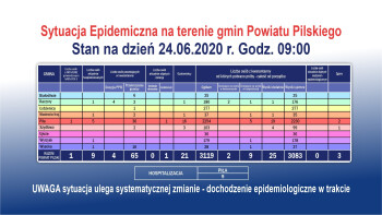 Bez nowych zakażeń w powiecie pilskim