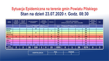 Dwa przypadki koronawirusa w Pile, jedna osoba czeka na wynik