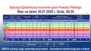 Komunikat Starosty Pilskiego: zakażeń przybywa, nośmy maseczki