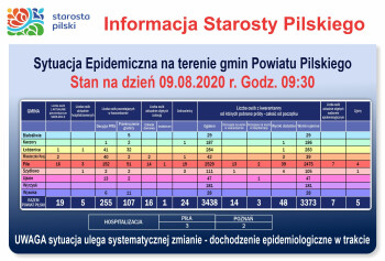 Koronawirus [AKTUALIZACJA]: 4 nowe przypadki zakażenia 