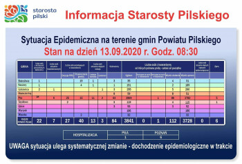 Koronawirus: od piątku 3 nowe przypadki zakażeń w powiecie