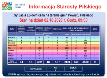 Koronawirus: 2 osoby zmarły, 6 nowych przypadków zakażenia