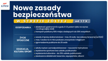 Nowe obostrzenia w strefie żółtej, również w powiecie pilskim