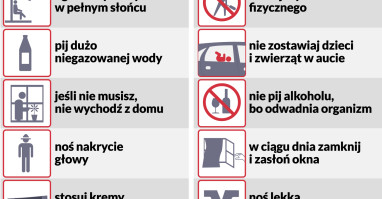 Uwaga na duże upały