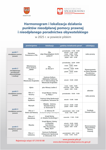 Bezpłatna pomoc prawna dla mieszkańców na 2025 rok