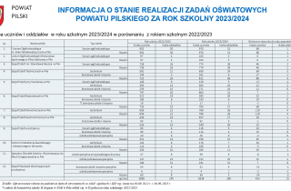 1 prezentacja o info na Zarząd2024_page-0003