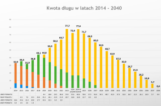 zadłużenie (1)